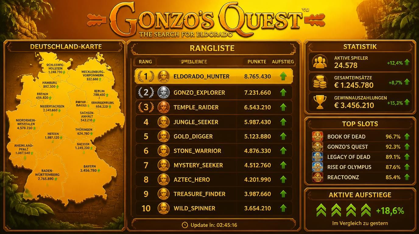 Gonzo’s Quest als aufstrebender Slot im deutschen Ranking